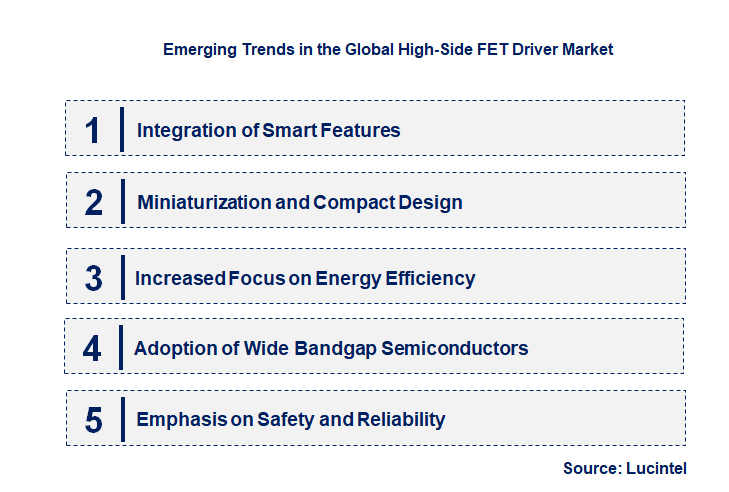 Emerging Trends in the High-Side FET Driver Market